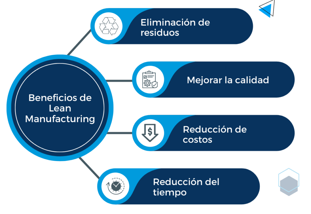 beneficios lean manufacturing 