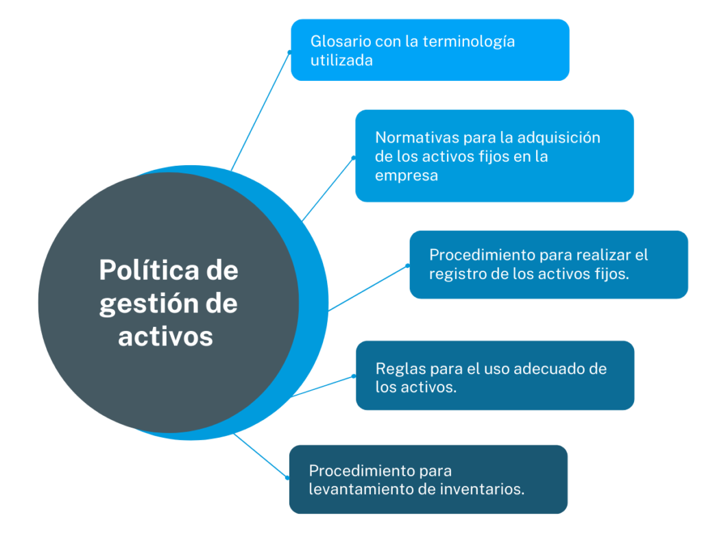 políticas de gestión de activos
