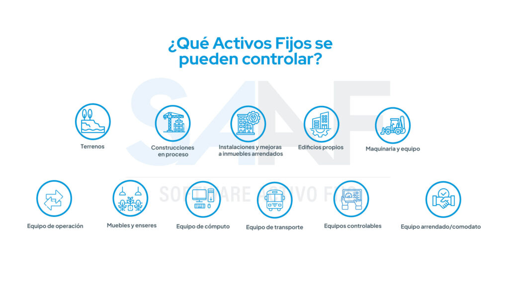 íconos de los distintos activos fijos que se pueden controlar