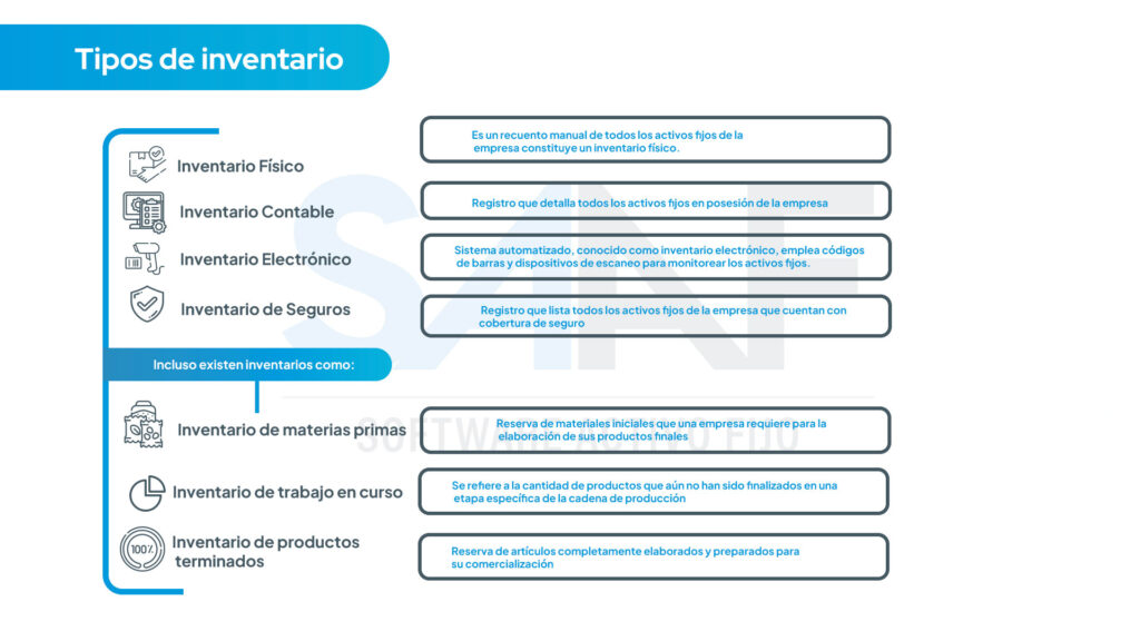 infografía resumida de los tipos de inventario de activo fijo con íconos