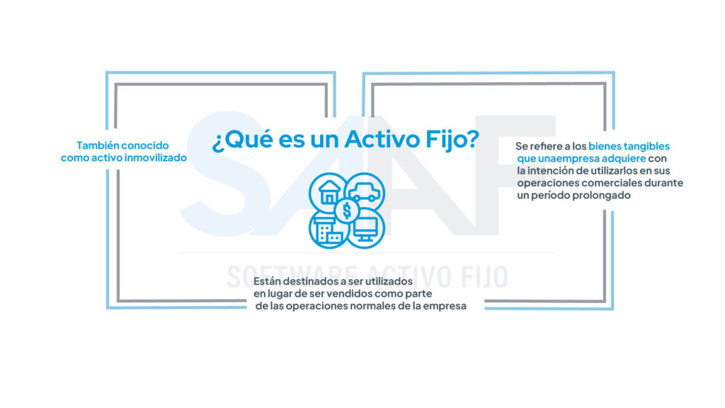 infografía resumida con las características principales de un activo fijo