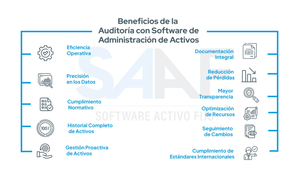 infografía resumida de los beneficios de una auditoría de activos fijos