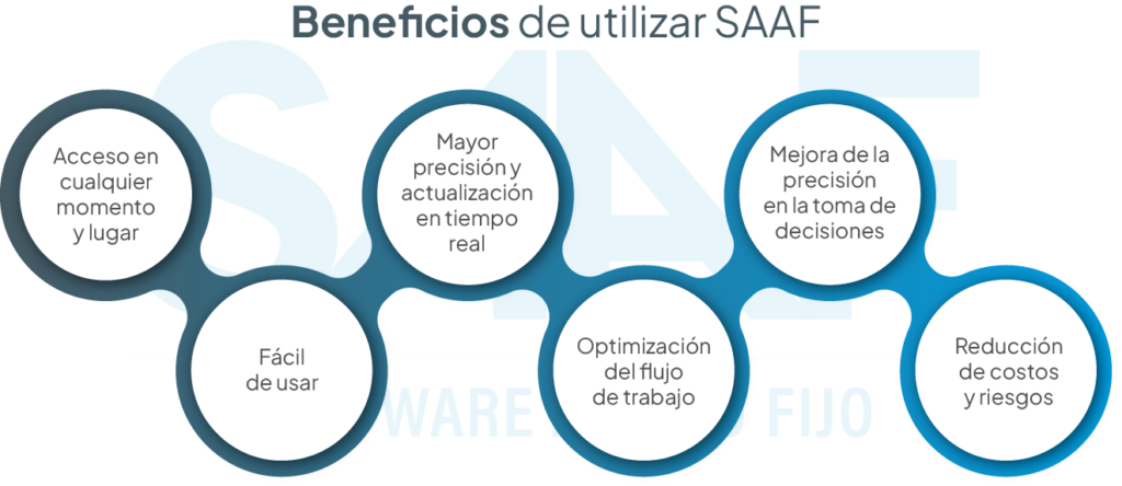 beneficios de usar saaf