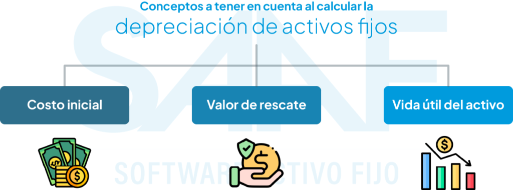 conceptos-a-tener-en-cuenta-en-la-depreciación-de-activo-fijo